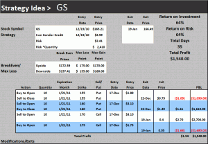 GS JAN 2011