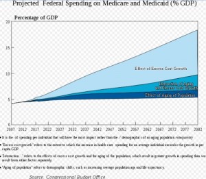 Medicare Cut Goes Through