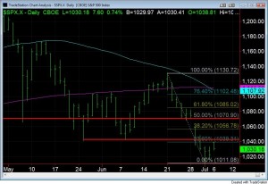 Week Ahead 7-6-2010