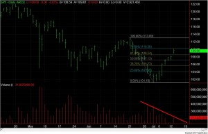 Short Squeeze