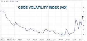 VIX Jump