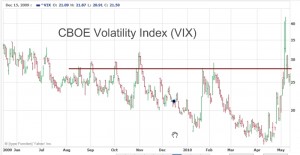 Trading Volatility